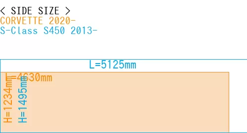#CORVETTE 2020- + S-Class S450 2013-